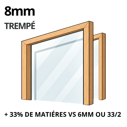 Verre tremp&eacute; en 8 mm, +33% de mati&egrave;re vs 6 mm ou 33/2